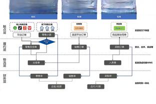 稳定输出！孙铭徽半场13中7拿到最高18分外加5板2断 正负值+10